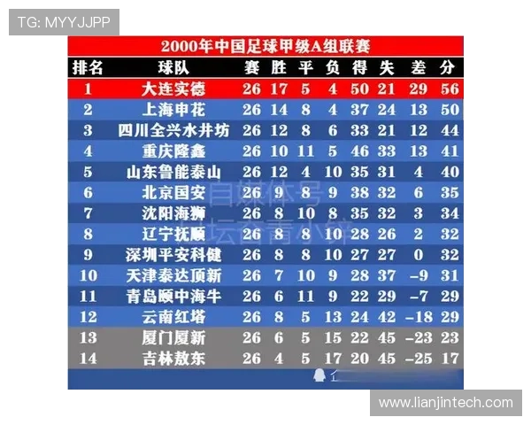 中国足球近代十大球星的崛起与影响力解析