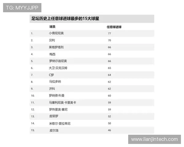 足球场上风采绝佳的五大球星颜值排行榜，谁才是最帅的那一位