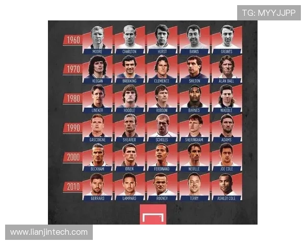 近两年退役的足球球星回顾与分析:他们的影响力与未来发展方向